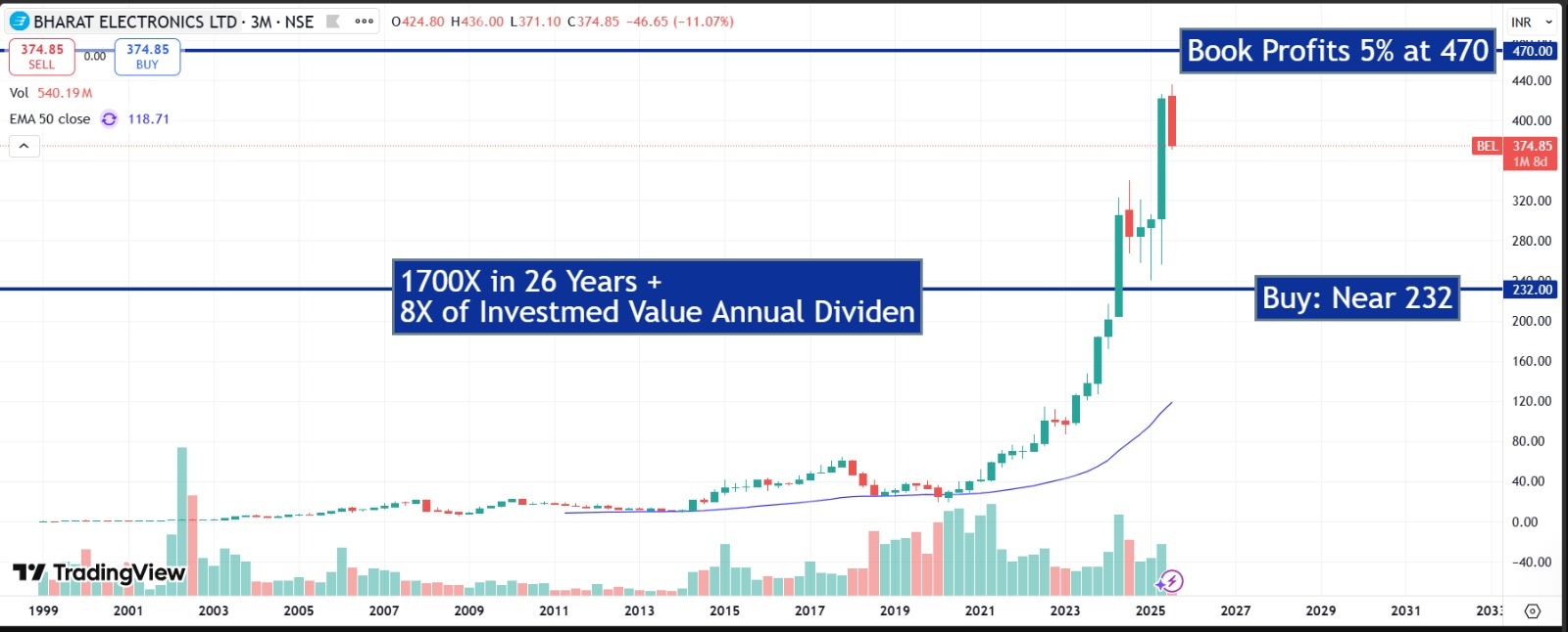 📊 Bharat Electronics Ltd (BEL): Long-Term Investor Report